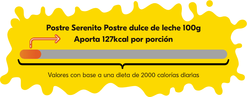 FOP-postre-ddl